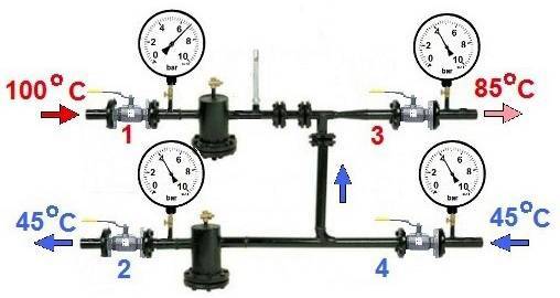 Elevatorenhed i varmesystemet: funktionsprincippet for elevatoren i varmesystemet, diagram