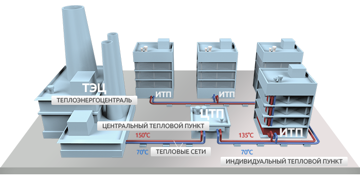 Elevatorenhed i varmesystemet - enhed, formål, beregninger