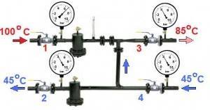 Elevatorenhed i varmesystemet: funktionsprincippet for elevatoren i varmesystemet, diagram