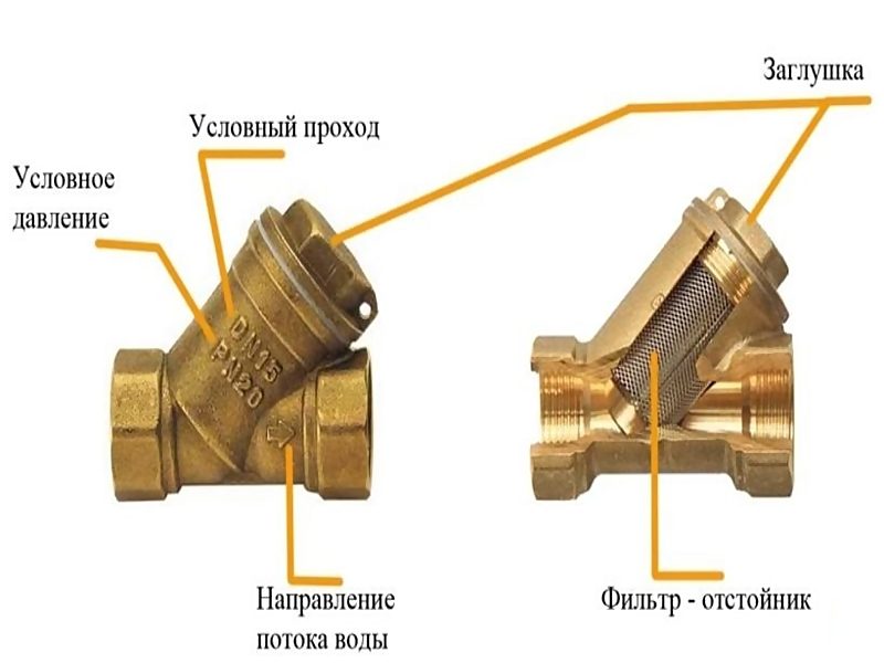 Hrubý vodný filter pred typmi meračov, technológia inštalácie a údržby