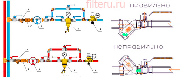 Schéma inštalácie hrubých vodných filtrov