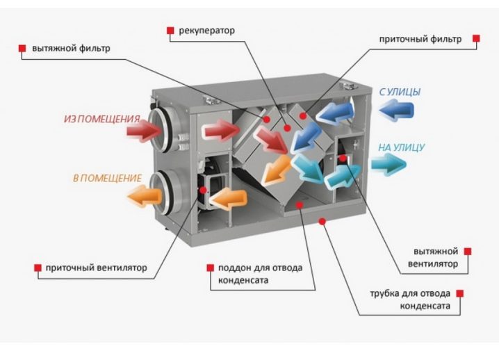 Ventilationsfiltre: luftsystemer og kulstof