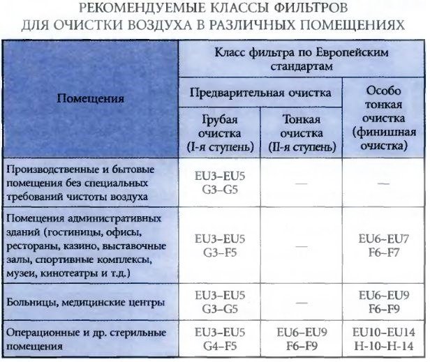 Ο πίνακας δείχνει τις κατηγορίες προϊόντων για διαφορετικούς χώρους.