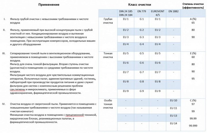 Vetracie filtre: vzduchové systémy a uhlík