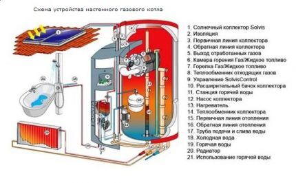 Inštalácia nástenného plynového kotla systému vykurovania a teplej vody