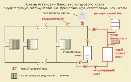 Σχέδιο θέρμανσης αερίου σε ιδιωτική κατοικία