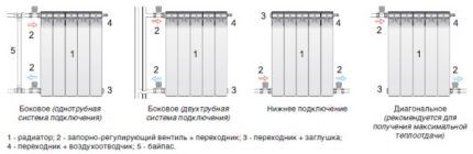 Radiatortilslutningsdiagrammer