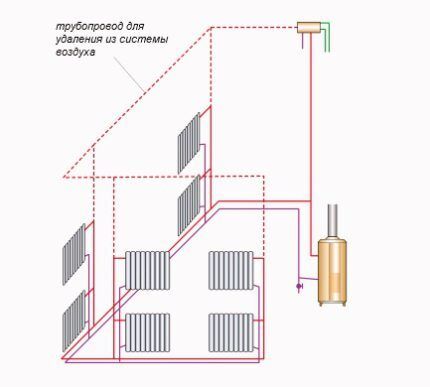 Fjernelse af luft fra varmesystemet