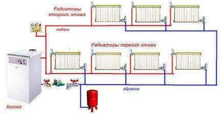 Schéma vykurovania z plynového kotla v dvojpodlažnom dome: prehľad a porovnanie najlepších schém vykurovania