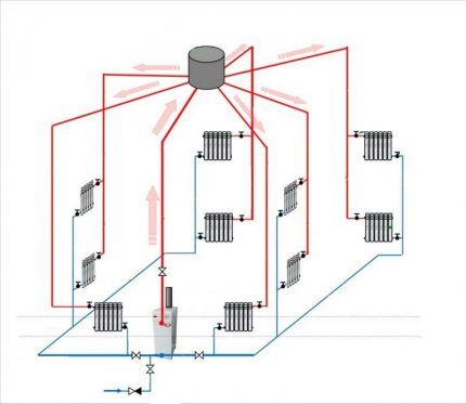 Lodret tyngdekraftsystem