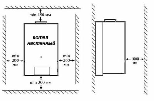 vægmonteret kedelinstallationsdiagram