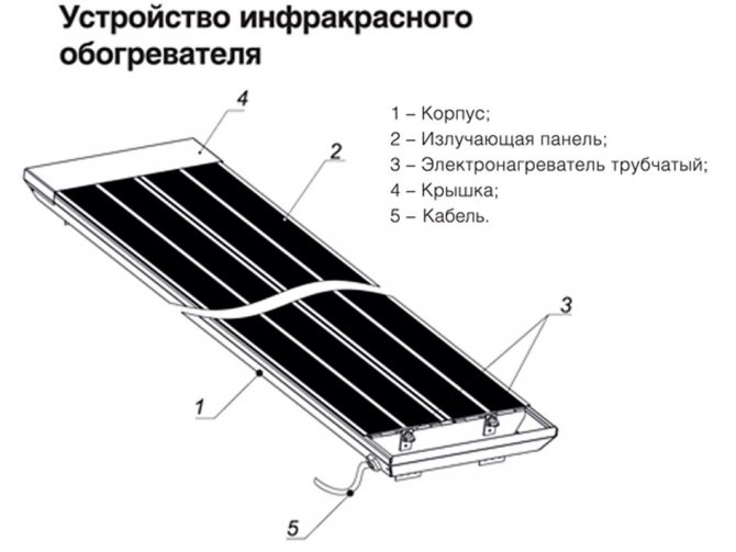 Πάνελ υπέρυθρης θέρμανσης: τύποι, αρχή λειτουργίας, διαδικασία εγκατάστασης