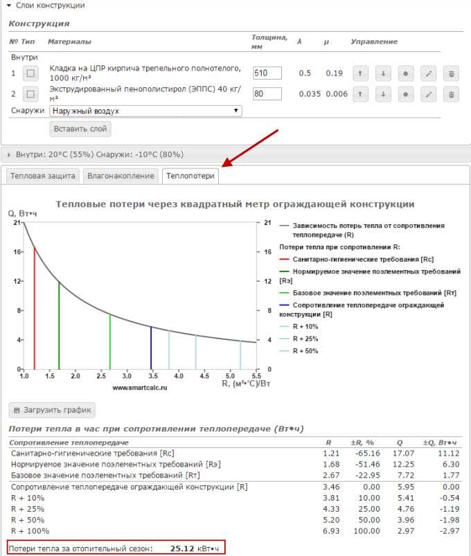 Varmetab derhjemme gennem vægge