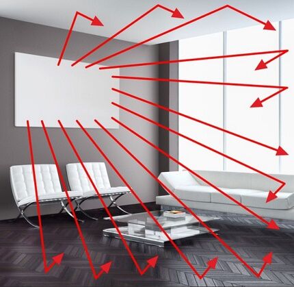 Akčný diagram infračervených tepelných vĺn