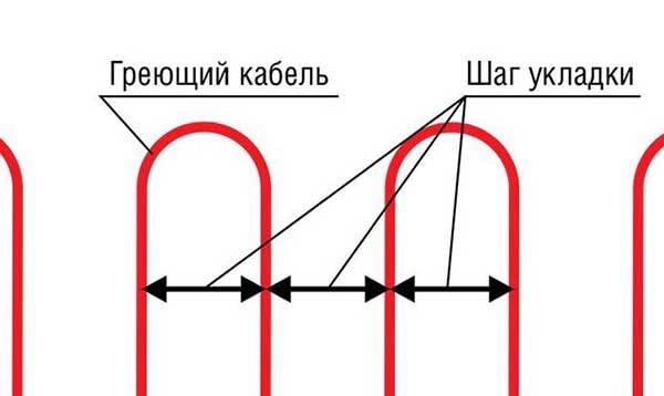 Ako vypočítať infračervené podlahové vykurovanie