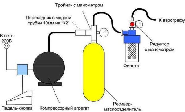 DIY autotallin käsitöitä