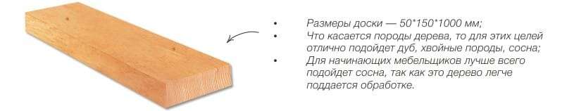 πώς να φτιάξετε μόνοι σας ένα τραπέζι κουζίνας