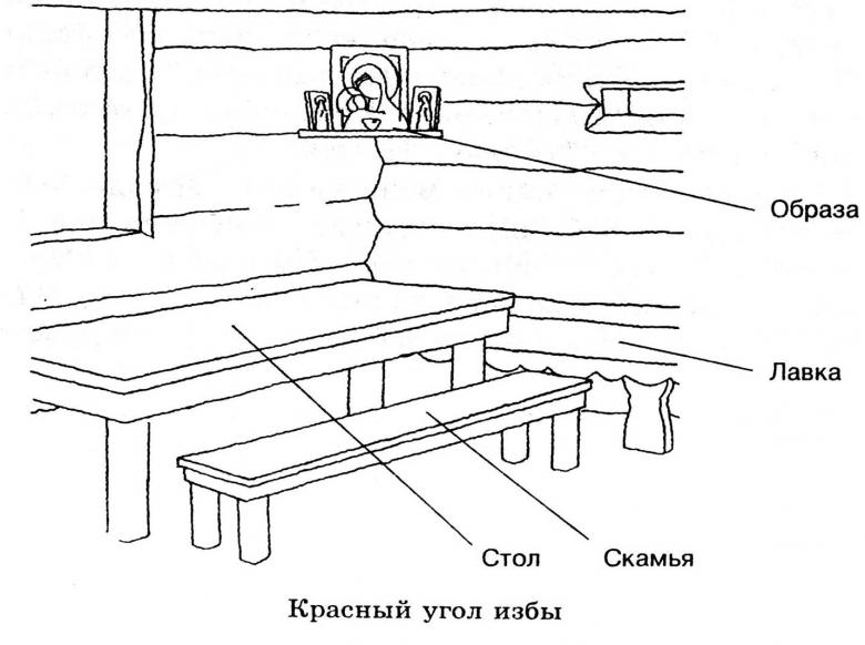 Πώς να σχεδιάσετε μια καλύβα με ένα μολύβι βήμα προς βήμα: μια εύκολη κύρια τάξη για να σχεδιάσετε μια καλύβα μέσα, από μέσα, στο δάσος και σε πόδια κοτόπουλου