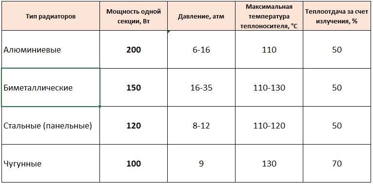 Πώς να εντοπίσετε νήματα σε καλοριφέρ από χυτοσίδηρο;