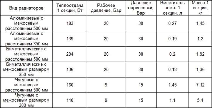 Πώς να εντοπίσετε νήματα σε καλοριφέρ από χυτοσίδηρο;