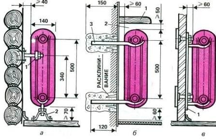 Hvordan identificeres tråde på en støbejernsradiator?