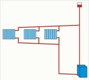 Den parallelle forbindelsestype er mere kompleks, men velegnet til enhver boligform, uanset antal beboere og husets størrelse. I denne ordning er der en samler, hvorfra ledninger udføres til alle forbrugere separat.