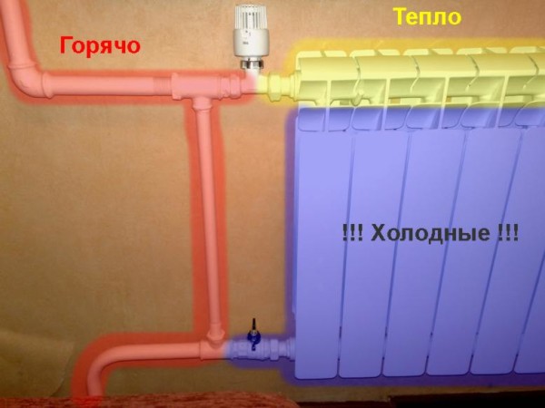 Πώς να ξεπλύνετε τις μπαταρίες θέρμανσης: αποτελεσματικοί τρόποι