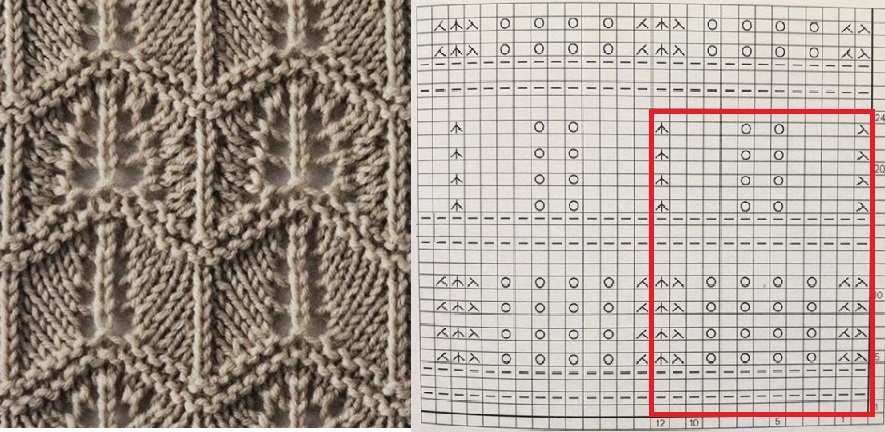 σχέδια και σχέδια πλέξης για αυτά