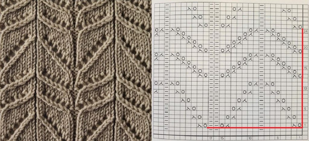 σχέδια και σχέδια πλέξης για αυτά