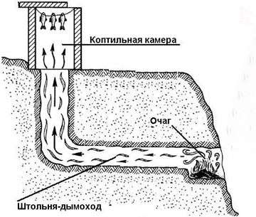 Δείτε το απλό διάγραμμα αυτού του σχεδίου: