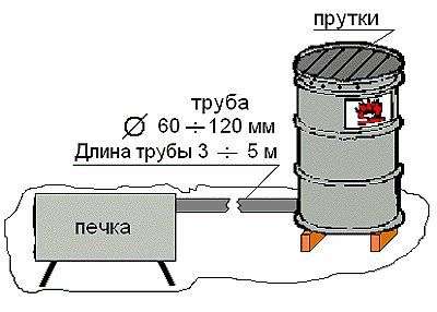 Ένα καπνιστό καπνιστού με τα χέρια σας μπορεί να κατασκευαστεί από δύο μεταλλικά βαρέλια πενήντα λίτρων.