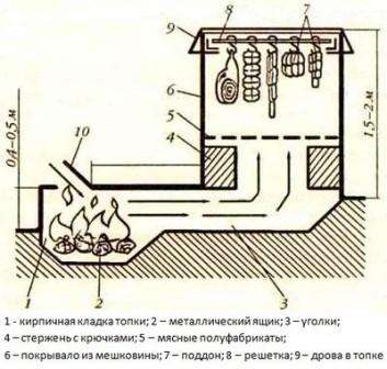 kresba udiarne