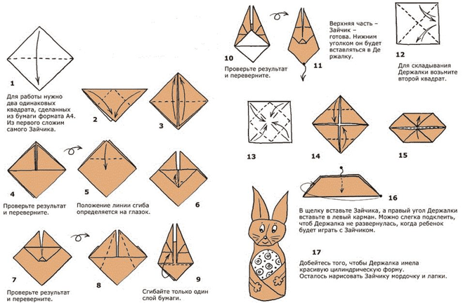 påskehare med æggelommer diagram