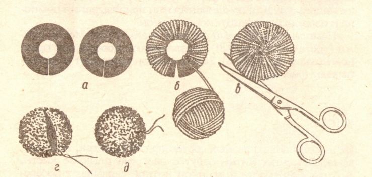 Ako vyrobiť pom-pom na klobúk z kožušiny, priadze alebo nite-majstrovská trieda pletenia pom-pom, foto a video návod