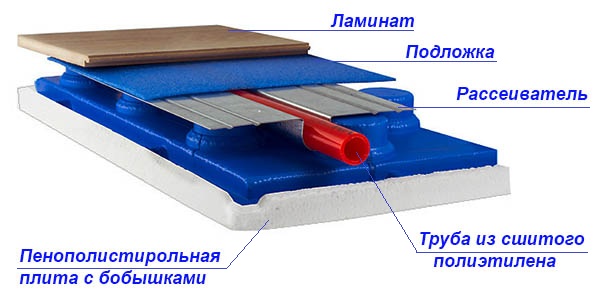 Ενδοδαπέδια θέρμανση κάτω από laminate