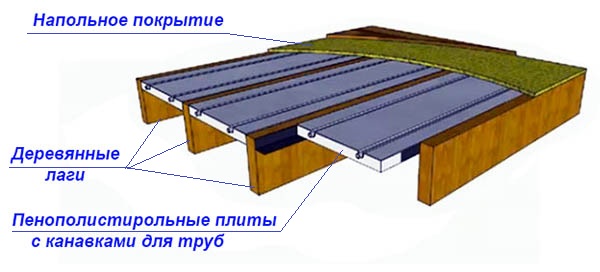 Polystyreenivaahtojärjestelmän malli