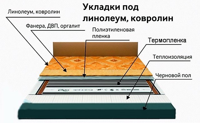 Ako vyrobiť teplé podlahy v drevenom dome: možnosti zariadenia a inštalácie