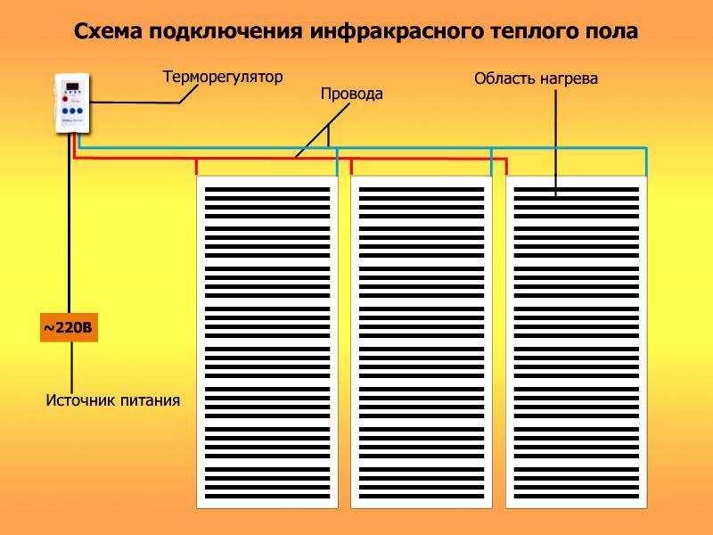 Valtecin vesilämpöeristetty lattia puutalossa