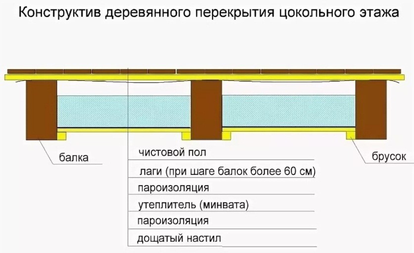 Είναι πολύ εύκολο να τοποθετήσετε θερμαντικά στοιχεία σε μια τέτοια δομή.