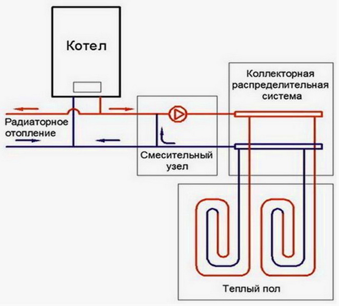 Diagram over, hvordan hydraulik tilsluttes varmesystemet