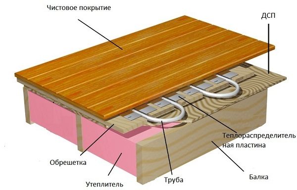 Putkien asettaminen erikoislevyille