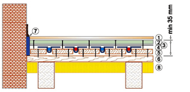 Tepelne izolovaná podlaha Valtec v drevenom dome