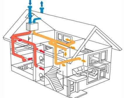 Tildel tvungen og naturlig ventilation, som de adskiller sig fra hinanden i luftstrømmenes bevægelseshastighed. Luftbevægelsens hastighed under tvungen ventilation, når emhætten tændes, vil være 3-5 kubikmeter. m i timen