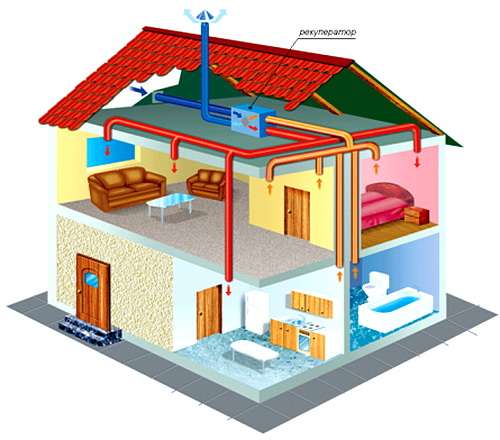Gør-det-selv ventilation i et privat hus med adgang til væggen