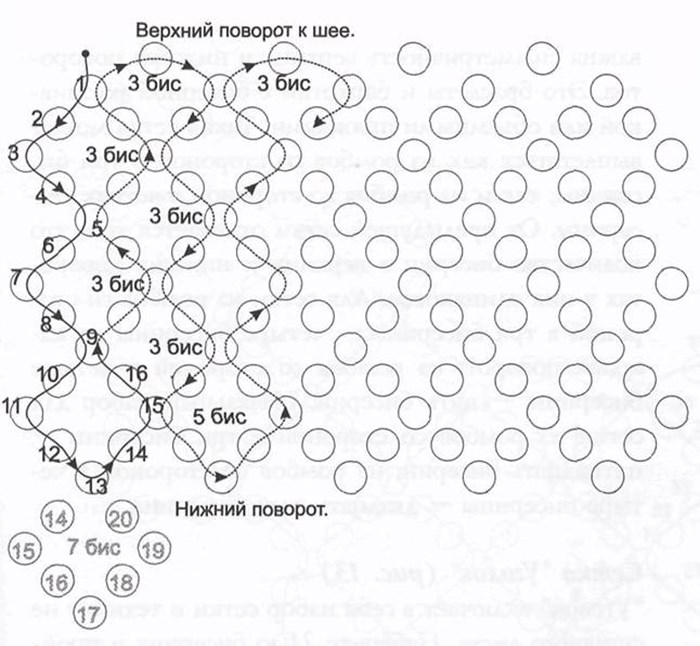 vzor tkania korálkových sieťovín