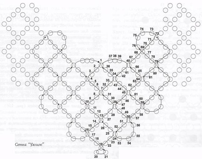 schéma sieťoviny z korálkových náhrdelníkov