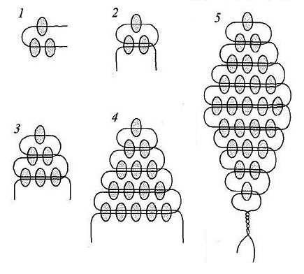 Sådan væves en kugle med perler: et diagram og trin-for-trin instruktioner for begyndere