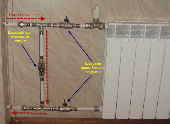 bypass til radiator