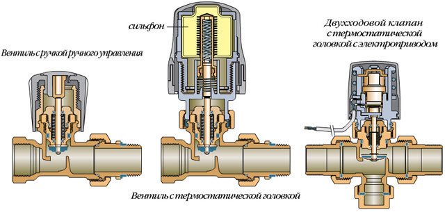 termostat pre radiátor vykurovania s diaľkovým snímačom termostat pre elektrický radiátor