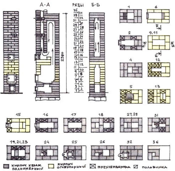 Technológia murovania pecí na uhlie